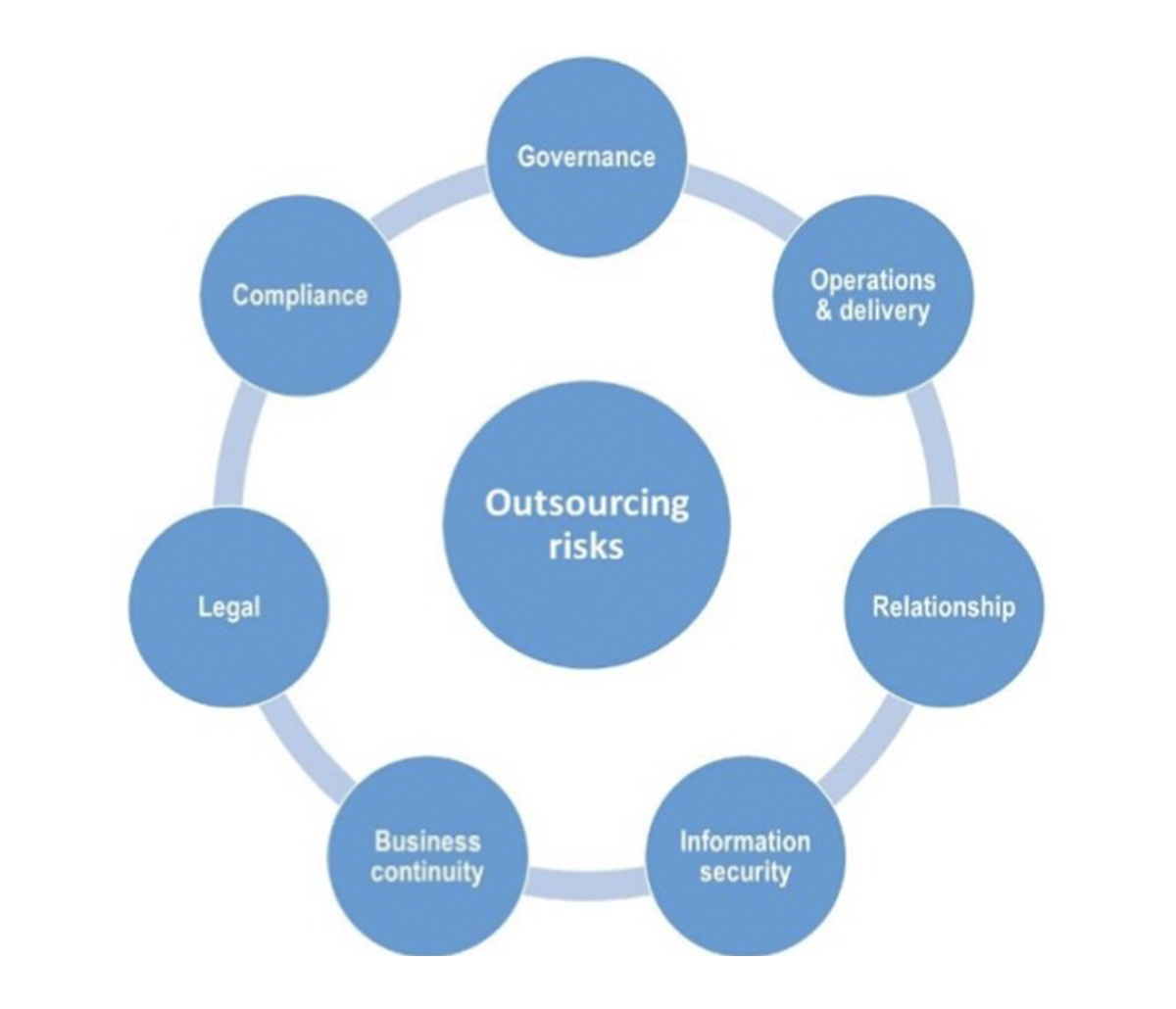 qualified audit academy outsourcing